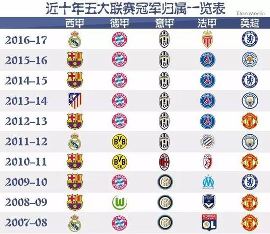 在悼念这位