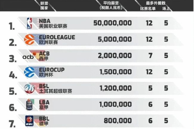 而是结构性